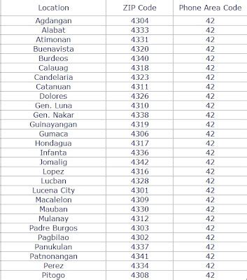zip code ng quezon province|Zip Codes for Quezon .
